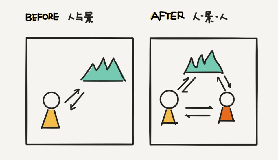 文旅在线‘xiongmao体育’(图3)
文旅在线‘xiongmao体育’(图3)