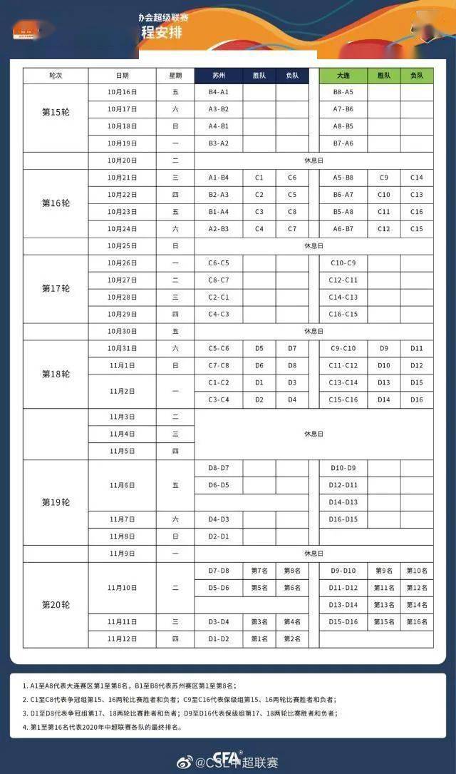 国安第二阶段淘汰赛必须先过鲁能“xiongmao体育”(图6)