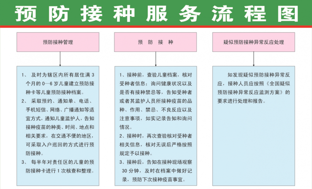 
一文读懂国家免费提供基本公共卫生服务项目（共31项）_熊猫体育(图16)
