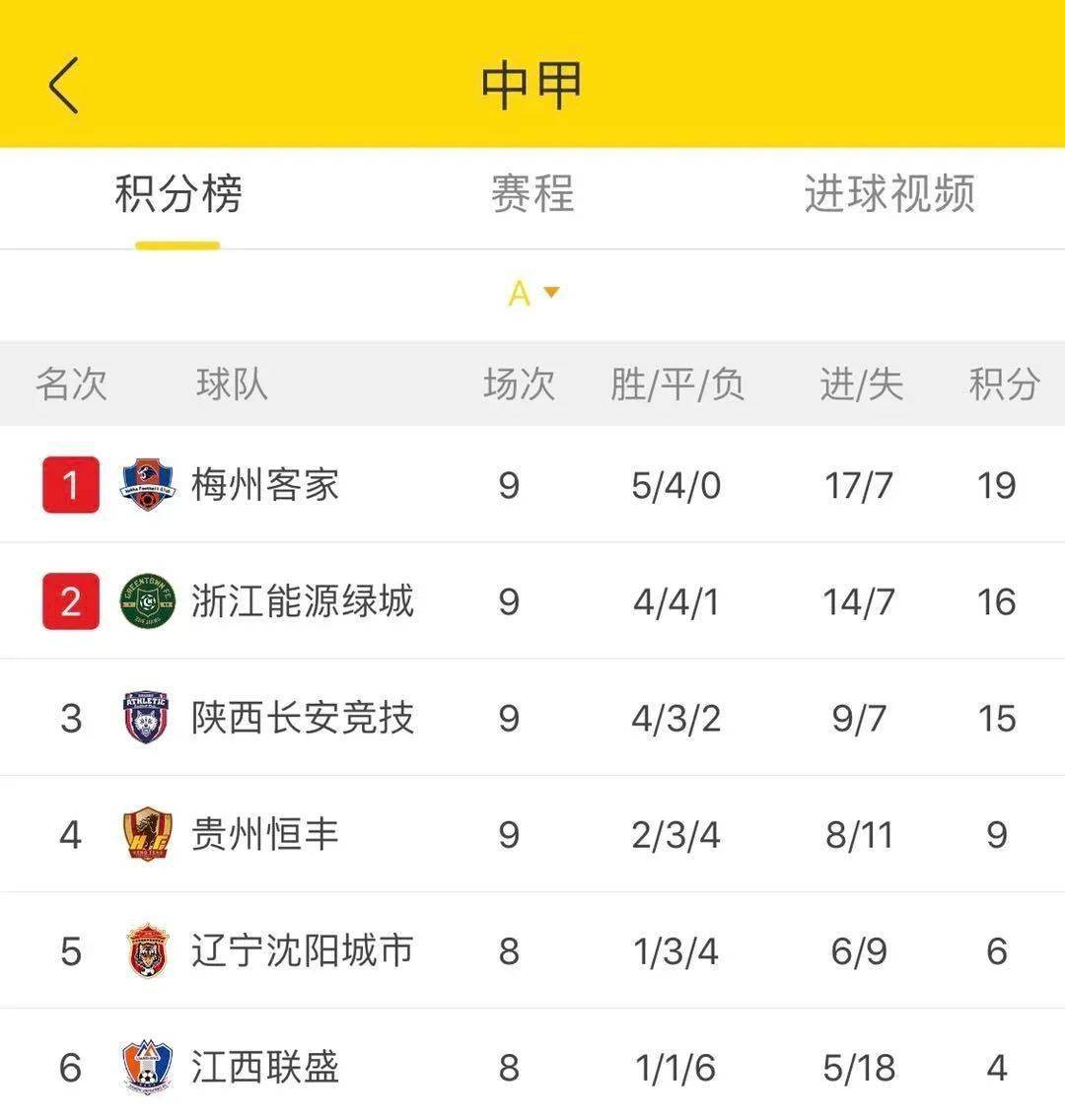 
我竞牛B 四连胜 怎么夸你都不为过！‘熊猫体育’(图7)